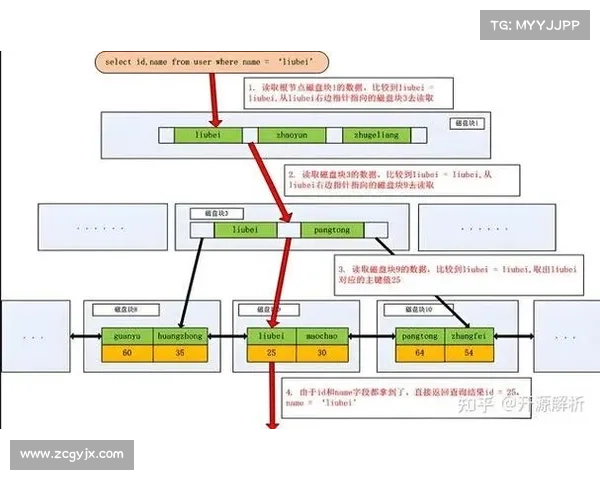 全面解析地下城维护时间安排的五大关键要点与优化策略 全面解析地下城维护时间安排的五大关键要点与优化策略